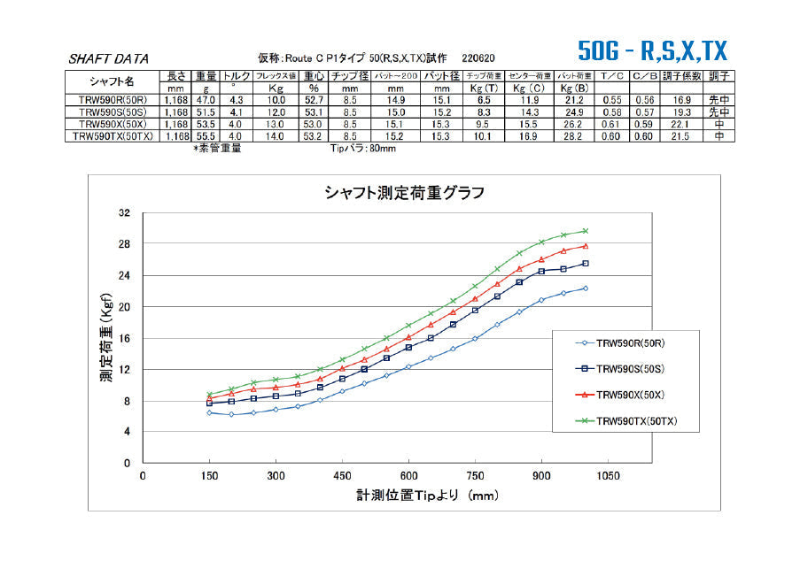 【スリーブ・グリップ付】プロトステガ PING(410.425用)