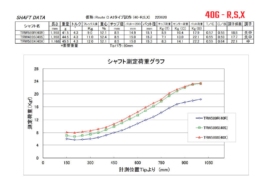 【スリーブ・グリップ付】アーケロン PING(410.425用)