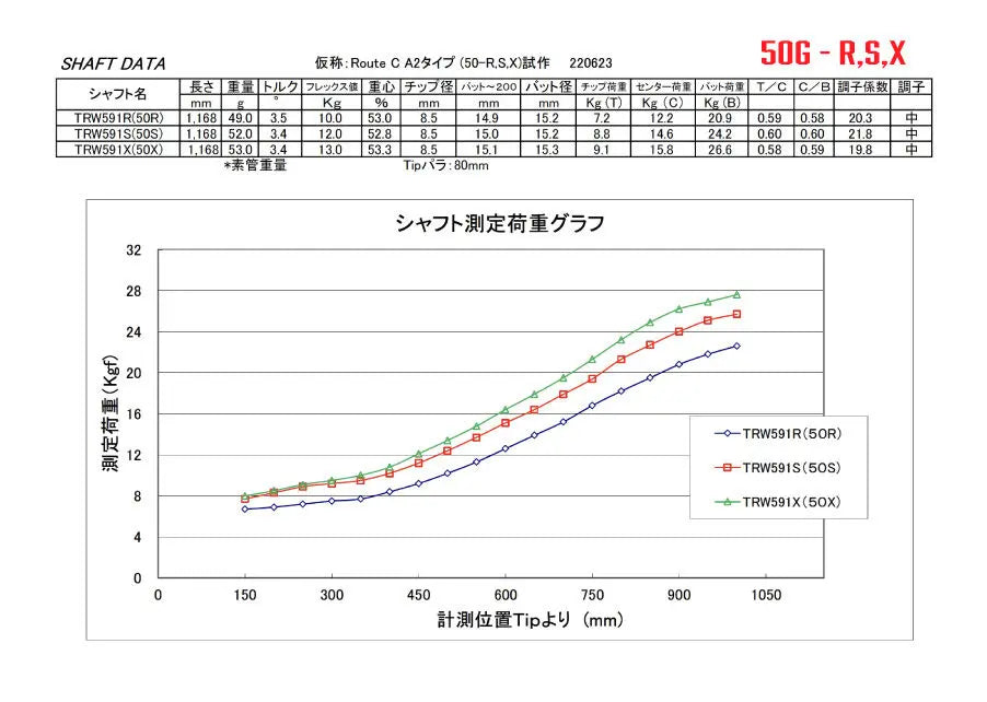 taka√Sea アーケロン ARCHELON ブラックアウト 50S BlackOut アーケロン – stungolf