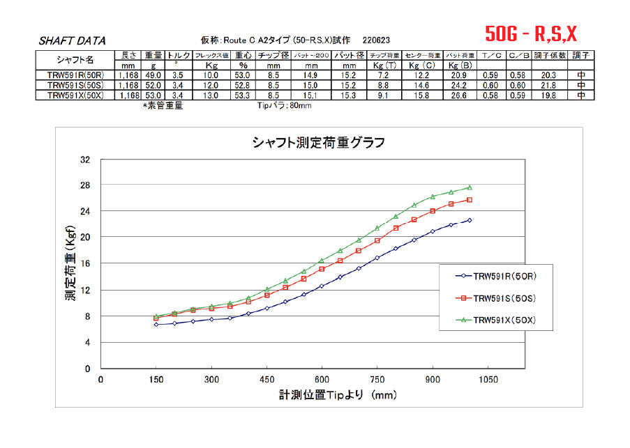 【スリーブ・グリップ付】アーケロン テーラーメイド