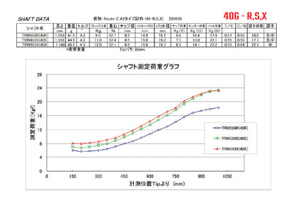 [With sleeve and grip] Archelon PING (for 410.425)